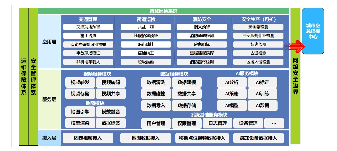 智慧巡檢系統(tǒng)解決方案